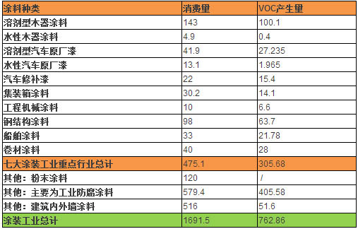 無(wú)VOC標(biāo)準(zhǔn)數(shù)據(jù)