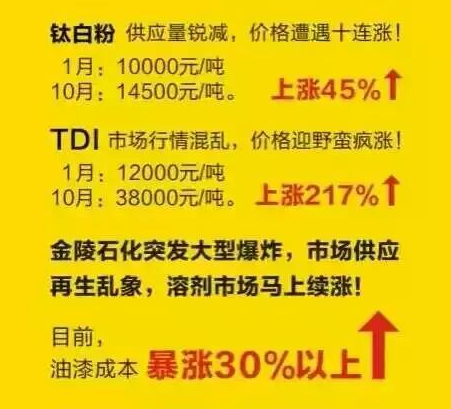 漆強化工訊_原材料價錢不斷上漲